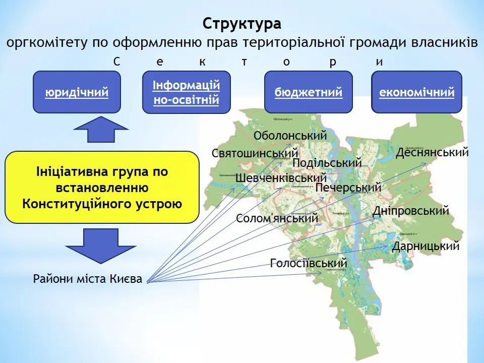 Структура ОК